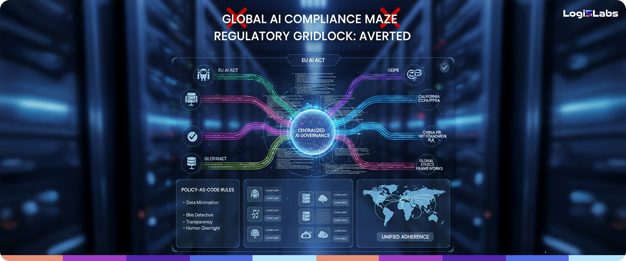 Centralized platform displaying Policy-as-Code rules managing the complexity of global AI regulations (GDPR, AI Act, etc.)